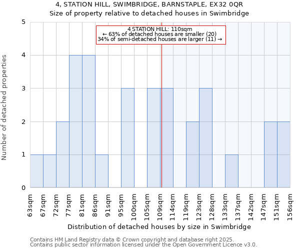 4, STATION HILL, SWIMBRIDGE, BARNSTAPLE, EX32 0QR: Size of property relative to detached houses houses in Swimbridge