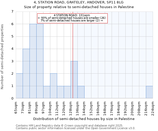 4, STATION ROAD, GRATELEY, ANDOVER, SP11 8LG: Size of property relative to detached houses in Palestine