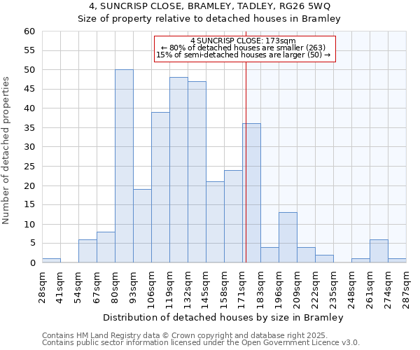 4, SUNCRISP CLOSE, BRAMLEY, TADLEY, RG26 5WQ: Size of property relative to detached houses houses in Bramley