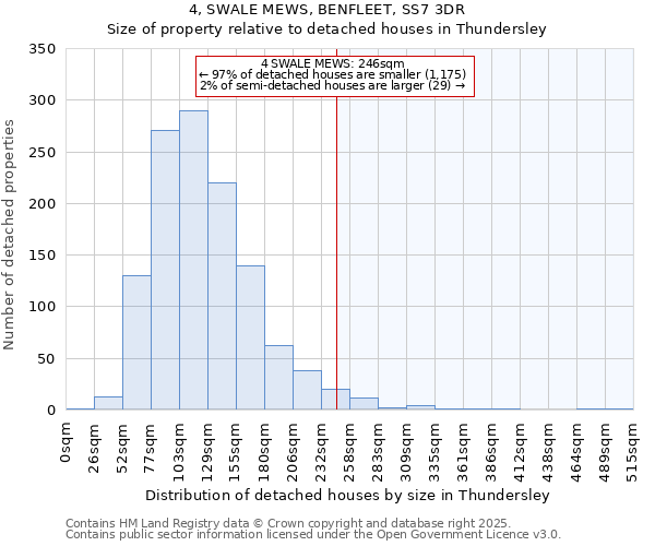 4, SWALE MEWS, BENFLEET, SS7 3DR: Size of property relative to detached houses houses in Thundersley