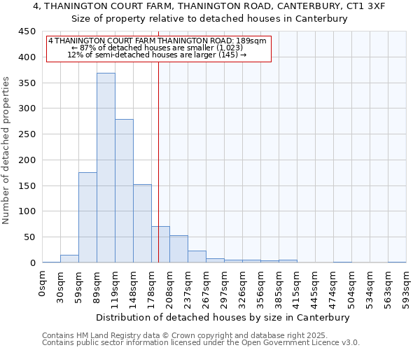 4, THANINGTON COURT FARM, THANINGTON ROAD, CANTERBURY, CT1 3XF: Size of property relative to detached houses houses in Canterbury