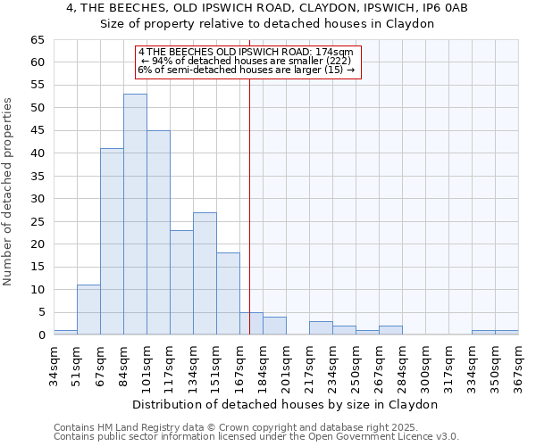4, THE BEECHES, OLD IPSWICH ROAD, CLAYDON, IPSWICH, IP6 0AB: Size of property relative to detached houses houses in Claydon
