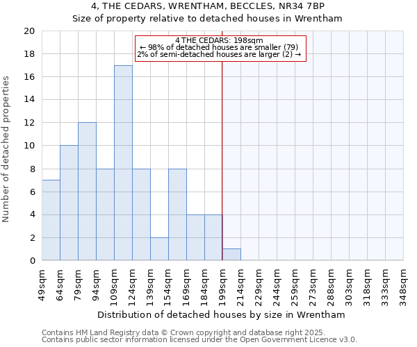 4, THE CEDARS, WRENTHAM, BECCLES, NR34 7BP: Size of property relative to detached houses houses in Wrentham