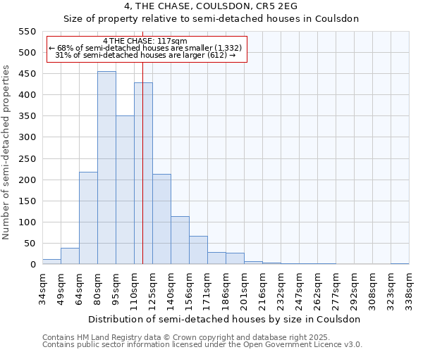 4, THE CHASE, COULSDON, CR5 2EG: Size of property relative to semi-detached houses houses in Coulsdon