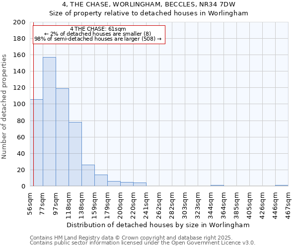 4, THE CHASE, WORLINGHAM, BECCLES, NR34 7DW: Size of property relative to detached houses houses in Worlingham