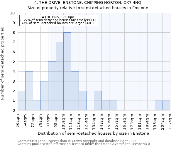 4, THE DRIVE, ENSTONE, CHIPPING NORTON, OX7 4NQ: Size of property relative to semi-detached houses houses in Enstone