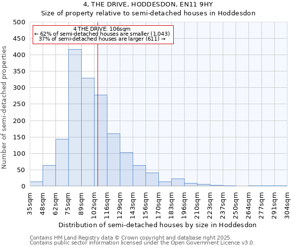 4, THE DRIVE, HODDESDON, EN11 9HY: Size of property relative to semi-detached houses houses in Hoddesdon