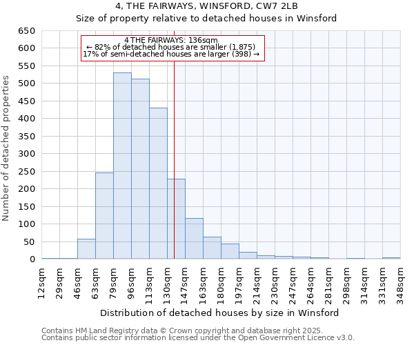4, THE FAIRWAYS, WINSFORD, CW7 2LB: Size of property relative to detached houses houses in Winsford