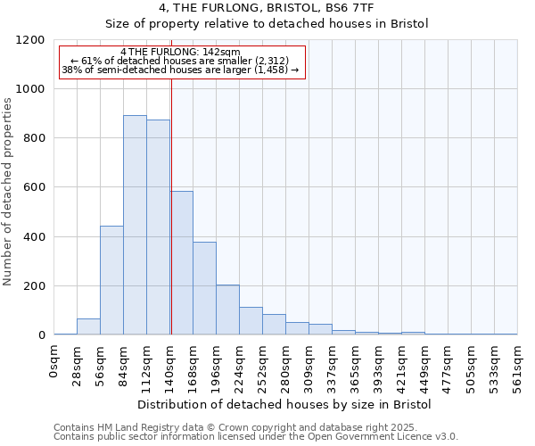 4, THE FURLONG, BRISTOL, BS6 7TF: Size of property relative to detached houses houses in Bristol