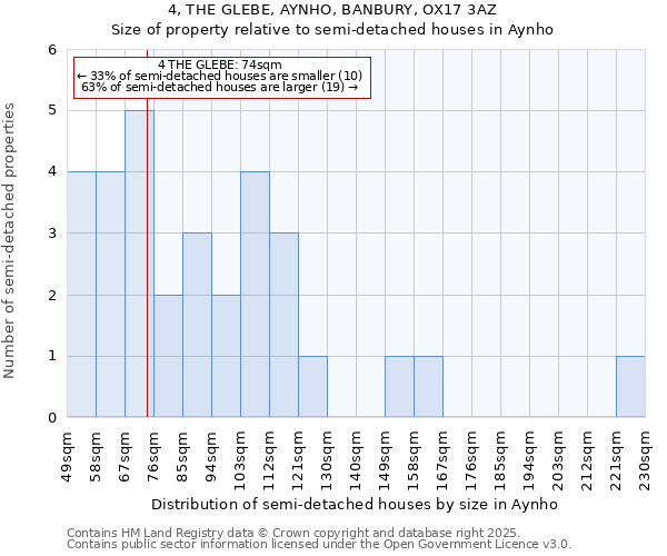 4, THE GLEBE, AYNHO, BANBURY, OX17 3AZ: Size of property relative to detached houses in Aynho