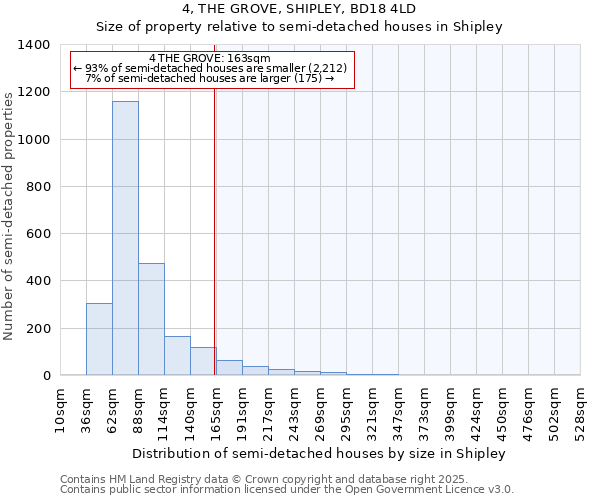 4, THE GROVE, SHIPLEY, BD18 4LD: Size of property relative to semi-detached houses houses in Shipley