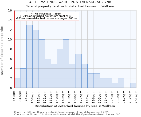 4, THE MALTINGS, WALKERN, STEVENAGE, SG2 7NB: Size of property relative to detached houses houses in Walkern