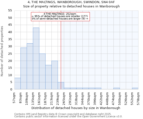 4, THE MALTINGS, WANBOROUGH, SWINDON, SN4 0AF: Size of property relative to detached houses houses in Wanborough