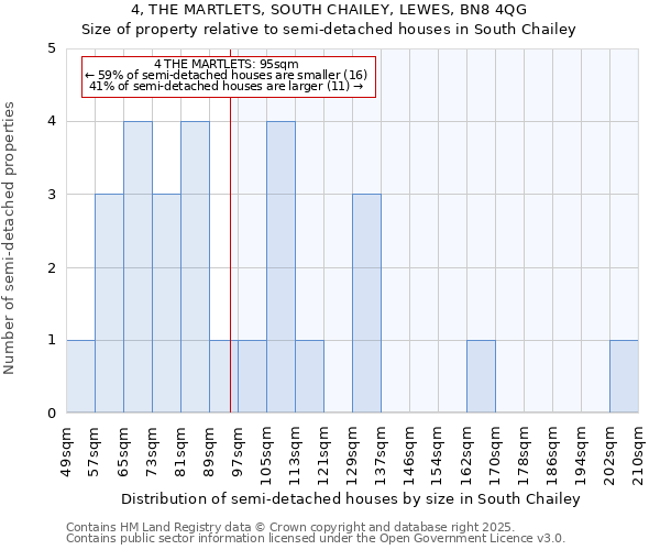 4, THE MARTLETS, SOUTH CHAILEY, LEWES, BN8 4QG: Size of property relative to detached houses in South Chailey