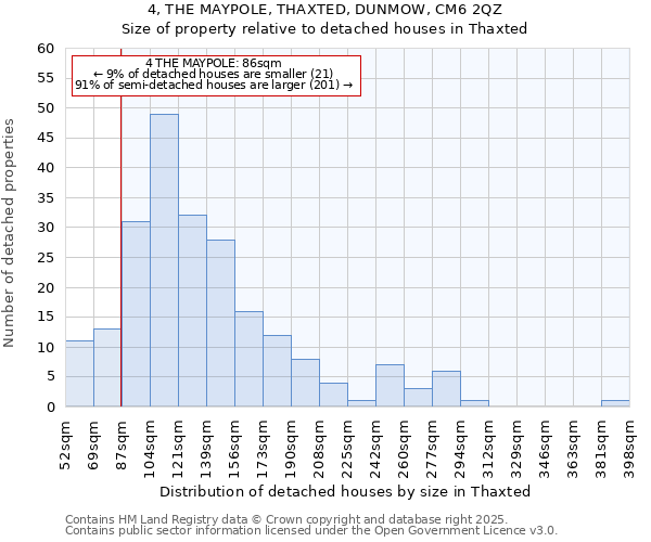 4, THE MAYPOLE, THAXTED, DUNMOW, CM6 2QZ: Size of property relative to detached houses houses in Thaxted
