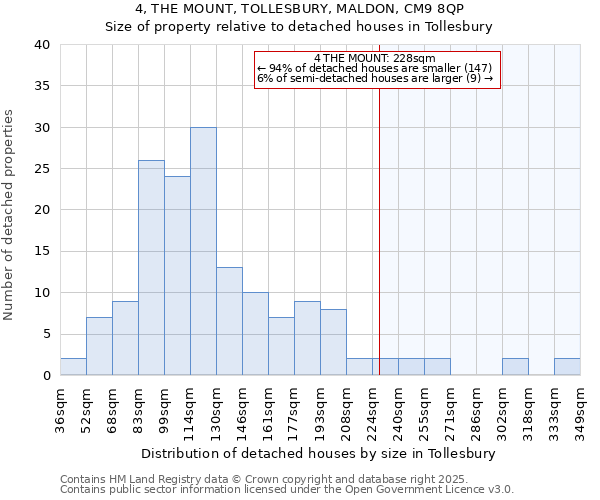 4, THE MOUNT, TOLLESBURY, MALDON, CM9 8QP: Size of property relative to detached houses in Tollesbury