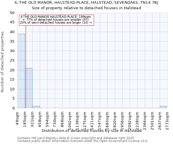 4, THE OLD MANOR, HALSTEAD PLACE, HALSTEAD, SEVENOAKS, TN14 7BJ: Size of property relative to detached houses houses in Halstead