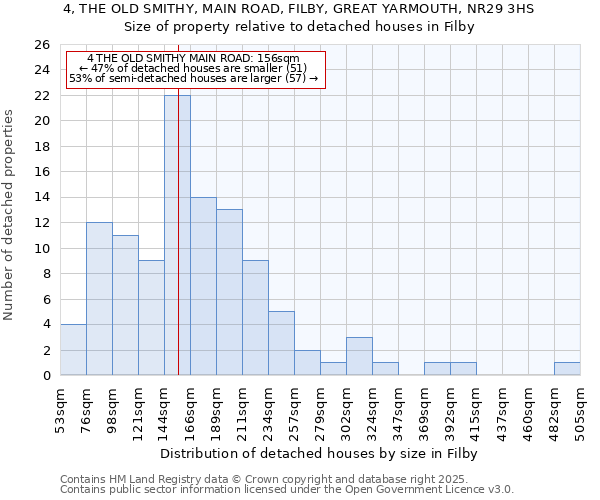 4, THE OLD SMITHY, MAIN ROAD, FILBY, GREAT YARMOUTH, NR29 3HS: Size of property relative to detached houses houses in Filby