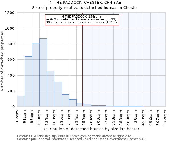 4, THE PADDOCK, CHESTER, CH4 8AE: Size of property relative to detached houses houses in Chester