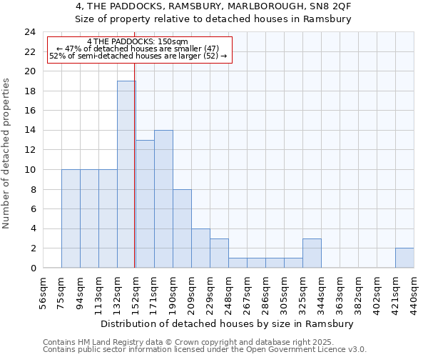 4, THE PADDOCKS, RAMSBURY, MARLBOROUGH, SN8 2QF: Size of property relative to detached houses houses in Ramsbury