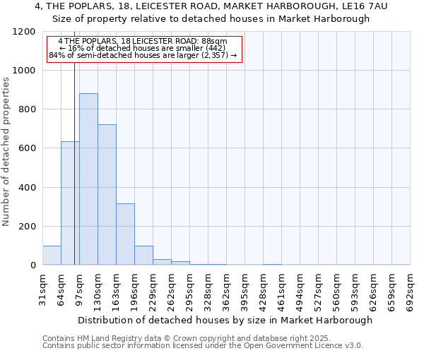 4, THE POPLARS, 18, LEICESTER ROAD, MARKET HARBOROUGH, LE16 7AU: Size of property relative to detached houses houses in Market Harborough