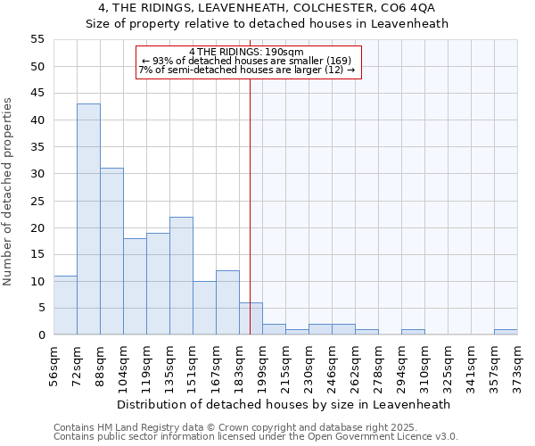 4, THE RIDINGS, LEAVENHEATH, COLCHESTER, CO6 4QA: Size of property relative to detached houses houses in Leavenheath
