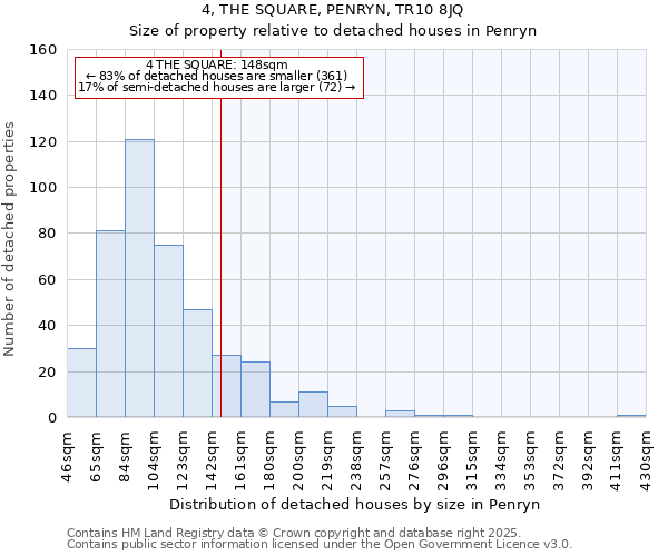 4, THE SQUARE, PENRYN, TR10 8JQ: Size of property relative to detached houses in Penryn