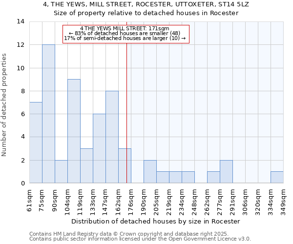 4, THE YEWS, MILL STREET, ROCESTER, UTTOXETER, ST14 5LZ: Size of property relative to detached houses houses in Rocester