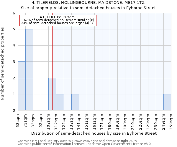 4, TILEFIELDS, HOLLINGBOURNE, MAIDSTONE, ME17 1TZ: Size of property relative to semi-detached houses houses in Eyhorne Street
