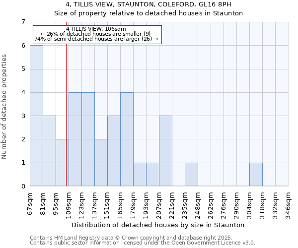 4, TILLIS VIEW, STAUNTON, COLEFORD, GL16 8PH: Size of property relative to detached houses houses in Staunton