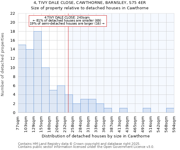 4, TIVY DALE CLOSE, CAWTHORNE, BARNSLEY, S75 4ER: Size of property relative to detached houses in Cawthorne