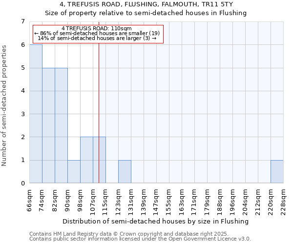 4, TREFUSIS ROAD, FLUSHING, FALMOUTH, TR11 5TY: Size of property relative to detached houses in Flushing