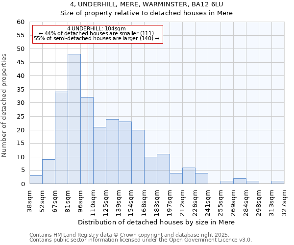 4, UNDERHILL, MERE, WARMINSTER, BA12 6LU: Size of property relative to detached houses houses in Mere