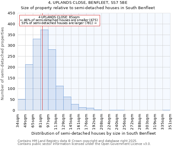 4, UPLANDS CLOSE, BENFLEET, SS7 5BE: Size of property relative to semi-detached houses houses in South Benfleet