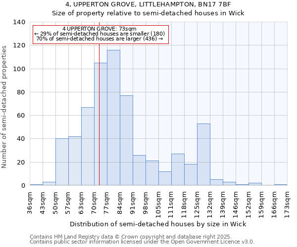 4, UPPERTON GROVE, LITTLEHAMPTON, BN17 7BF: Size of property relative to semi-detached houses houses in Wick