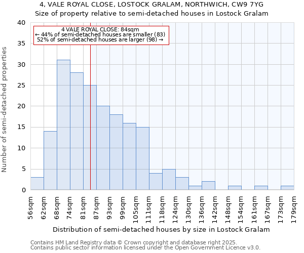 4, VALE ROYAL CLOSE, LOSTOCK GRALAM, NORTHWICH, CW9 7YG: Size of property relative to semi-detached houses houses in Lostock Gralam