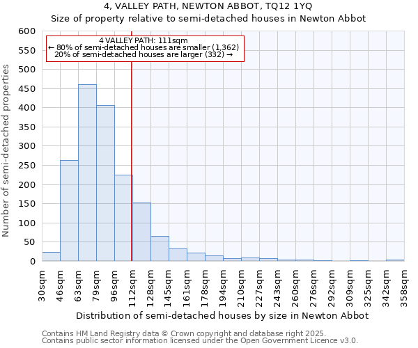4, VALLEY PATH, NEWTON ABBOT, TQ12 1YQ: Size of property relative to semi-detached houses houses in Newton Abbot