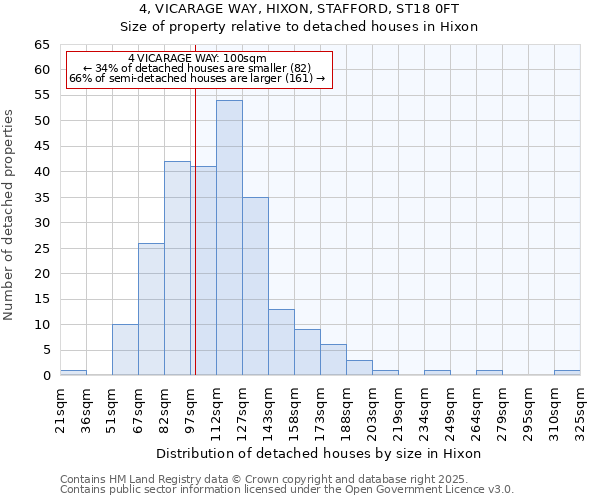 4, VICARAGE WAY, HIXON, STAFFORD, ST18 0FT: Size of property relative to detached houses houses in Hixon