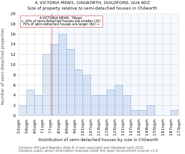4, VICTORIA MEWS, CHILWORTH, GUILDFORD, GU4 8DZ: Size of property relative to semi-detached houses houses in Chilworth