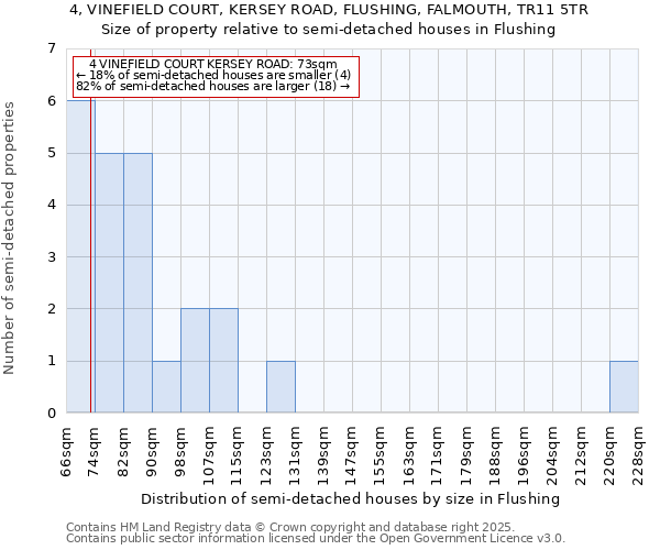 4, VINEFIELD COURT, KERSEY ROAD, FLUSHING, FALMOUTH, TR11 5TR: Size of property relative to detached houses in Flushing