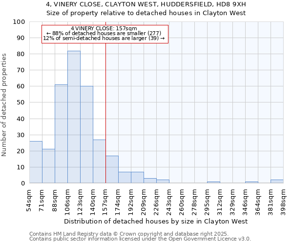 4, VINERY CLOSE, CLAYTON WEST, HUDDERSFIELD, HD8 9XH: Size of property relative to detached houses houses in Clayton West
