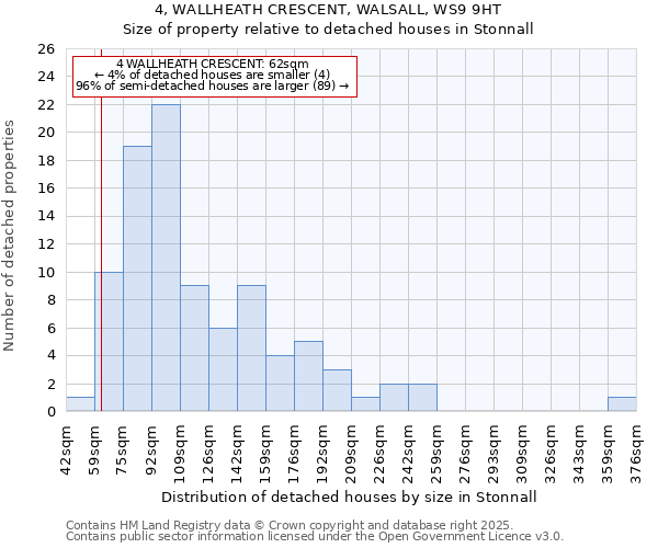 4, WALLHEATH CRESCENT, WALSALL, WS9 9HT: Size of property relative to detached houses houses in Stonnall