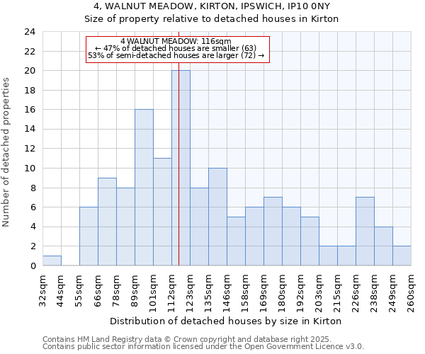 4, WALNUT MEADOW, KIRTON, IPSWICH, IP10 0NY: Size of property relative to detached houses houses in Kirton