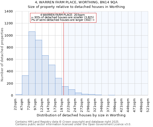 4, WARREN FARM PLACE, WORTHING, BN14 9QA: Size of property relative to detached houses houses in Worthing
