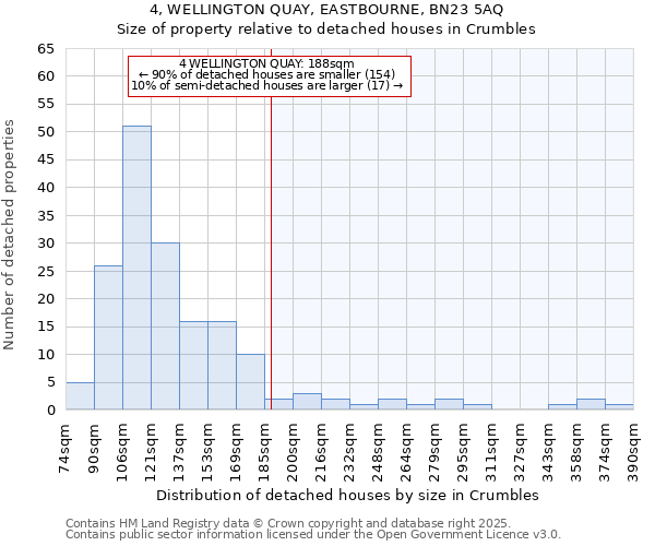 4, WELLINGTON QUAY, EASTBOURNE, BN23 5AQ: Size of property relative to detached houses houses in Crumbles