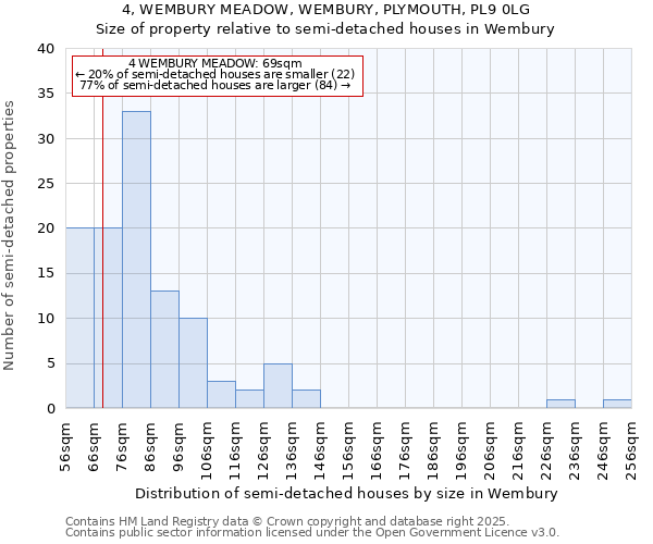 4, WEMBURY MEADOW, WEMBURY, PLYMOUTH, PL9 0LG: Size of property relative to detached houses in Wembury