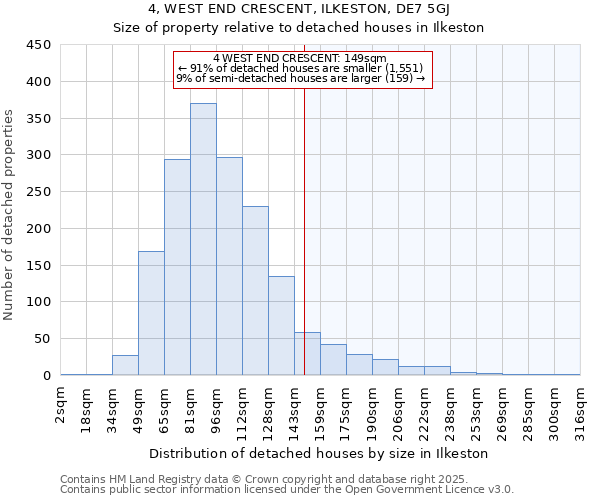 4, WEST END CRESCENT, ILKESTON, DE7 5GJ: Size of property relative to detached houses houses in Ilkeston