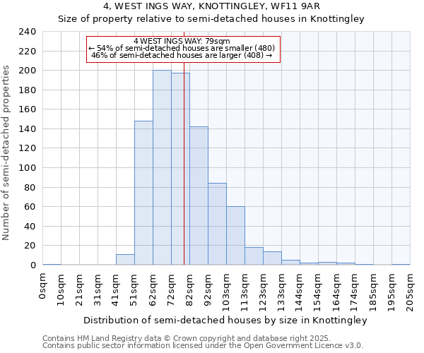 4, WEST INGS WAY, KNOTTINGLEY, WF11 9AR: Size of property relative to detached houses in Knottingley