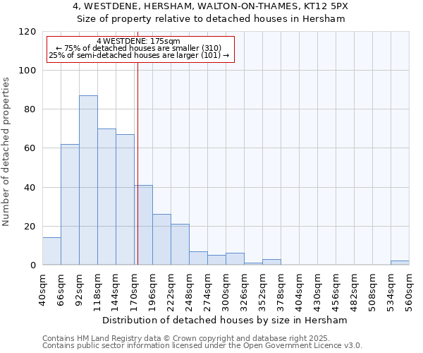 4, WESTDENE, HERSHAM, WALTON-ON-THAMES, KT12 5PX: Size of property relative to detached houses houses in Hersham