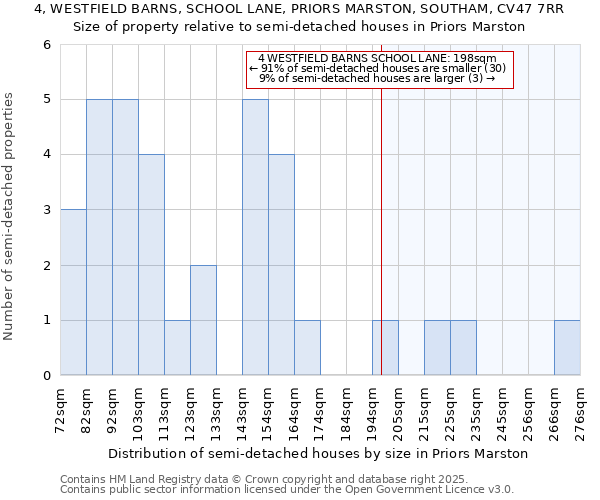 4, WESTFIELD BARNS, SCHOOL LANE, PRIORS MARSTON, SOUTHAM, CV47 7RR: Size of property relative to detached houses in Priors Marston